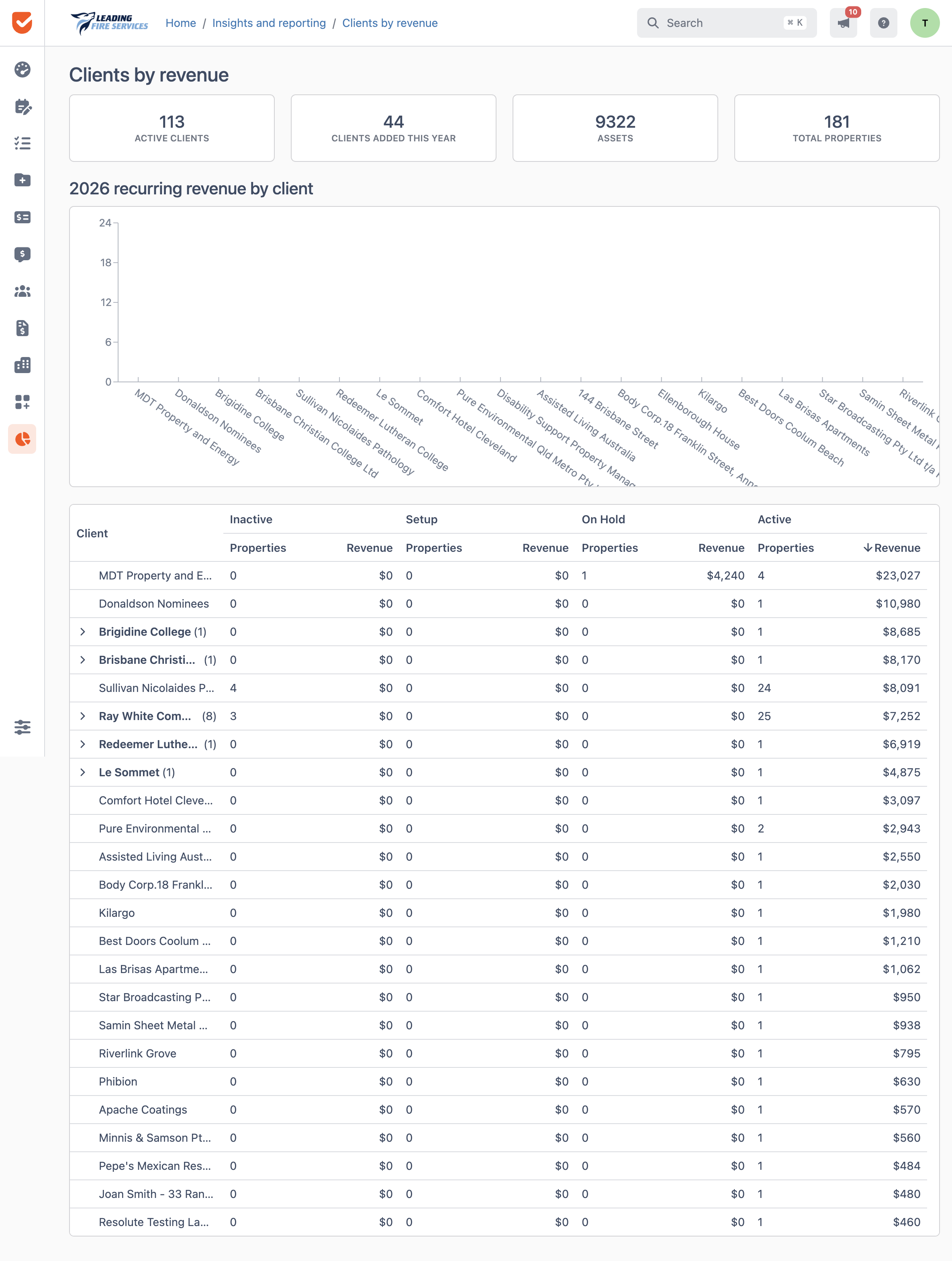Clients by revenue